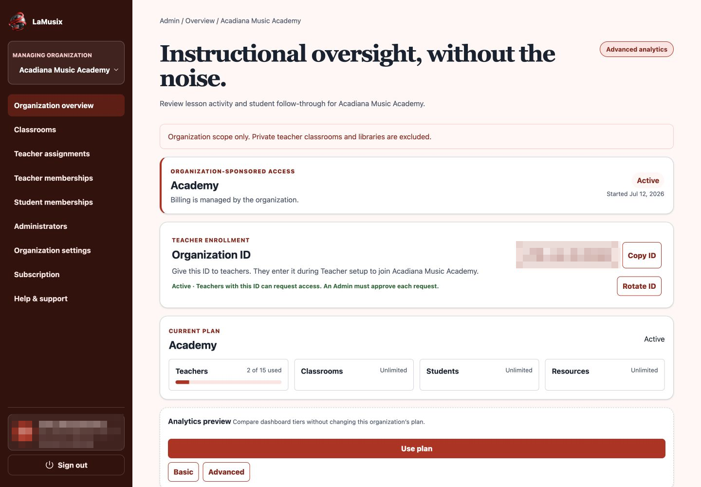 LaMusix Admin organization overview with school access, plan, and instructional analytics